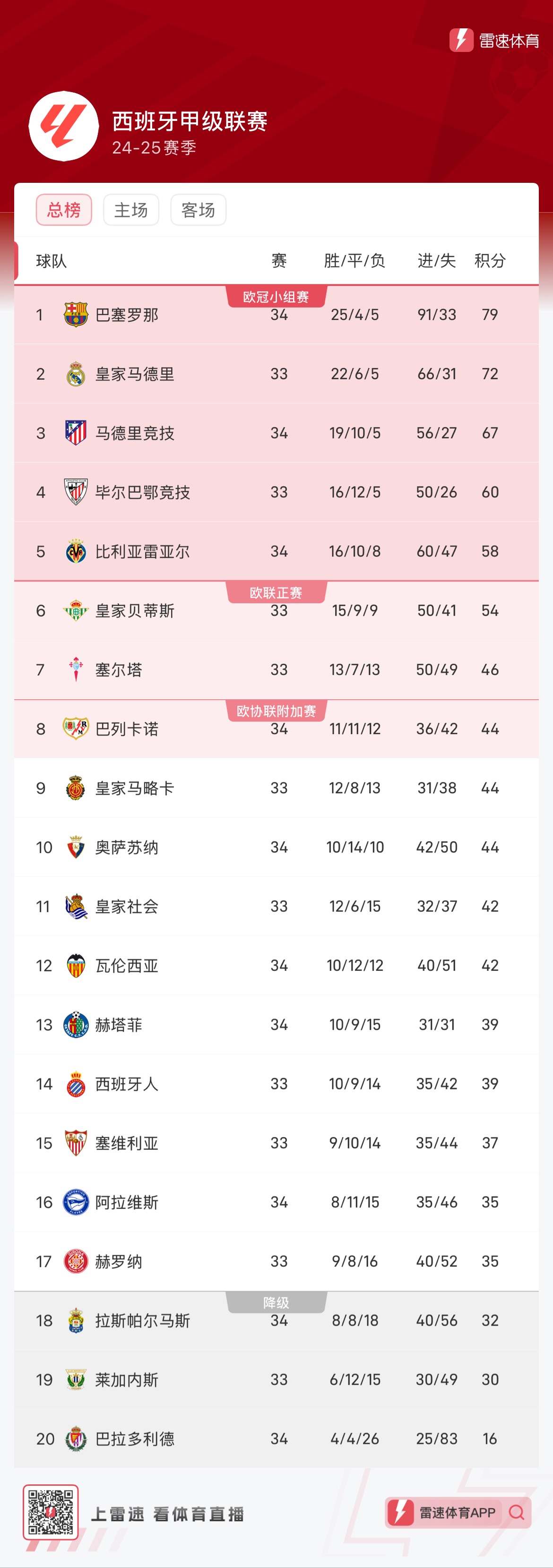 后半段略显
